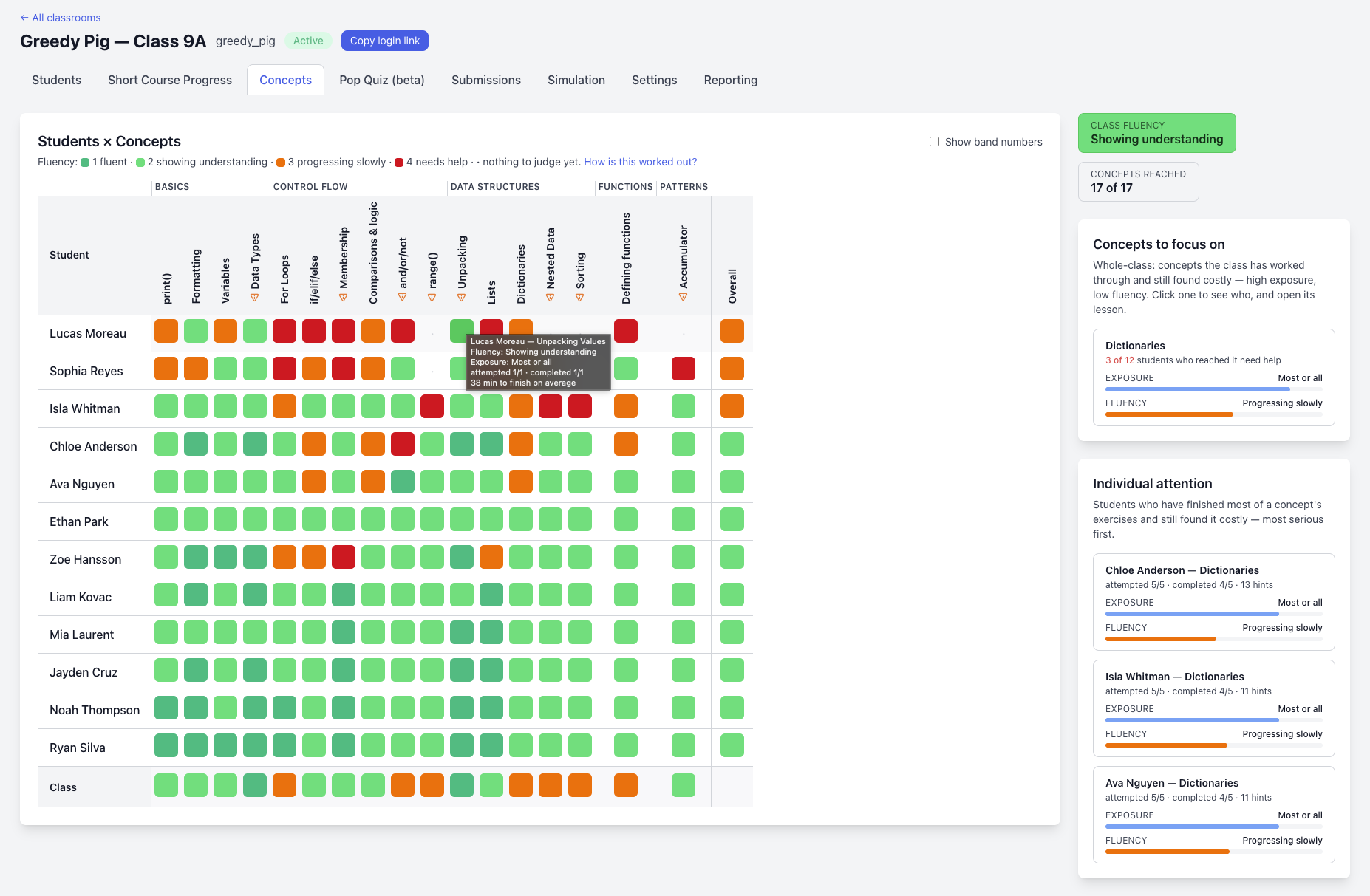 The Students × Concepts dashboard: a grid of students against concepts, coloured by fluency, with "Concepts to focus on" and "Individual attention" panels