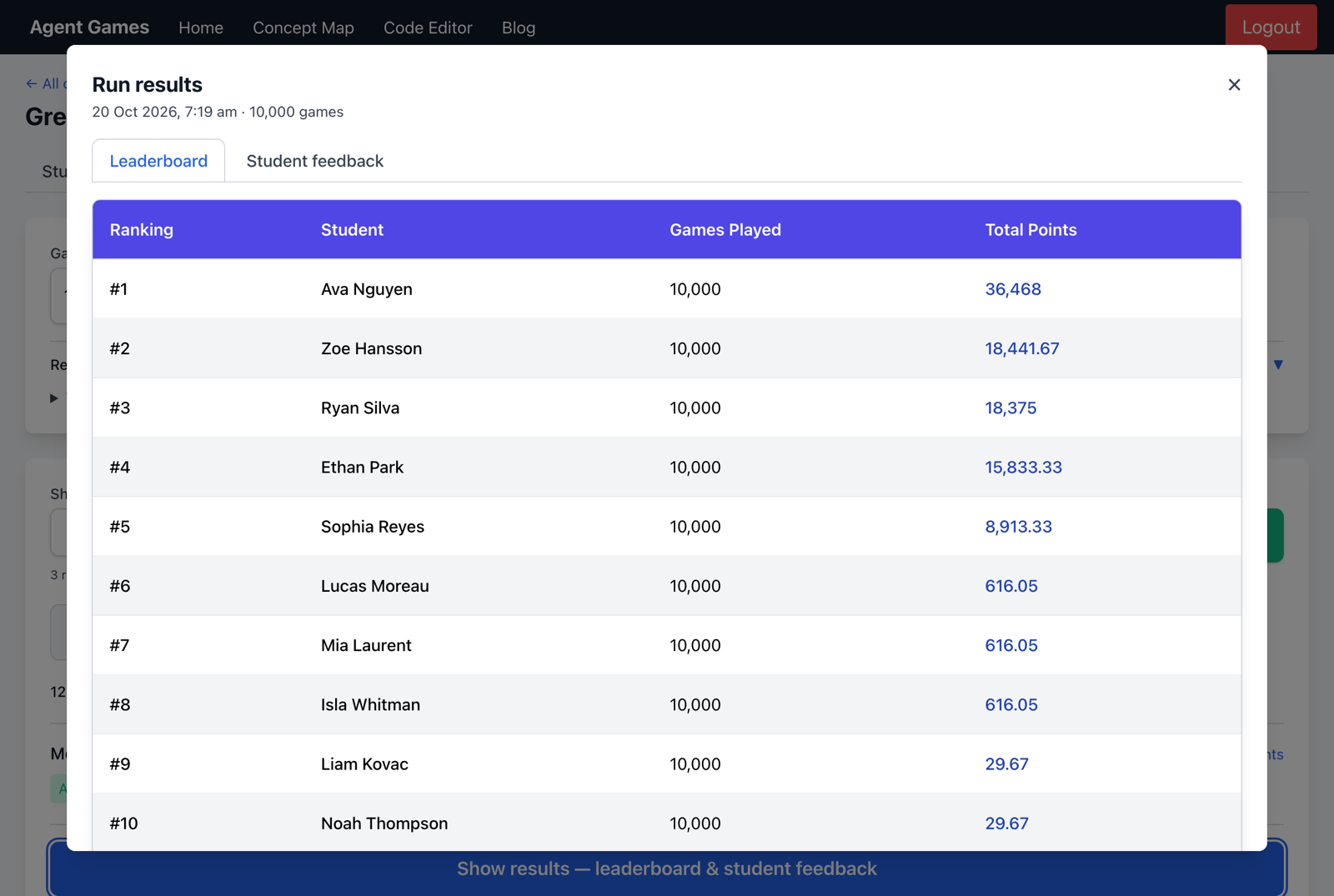 Tournament results